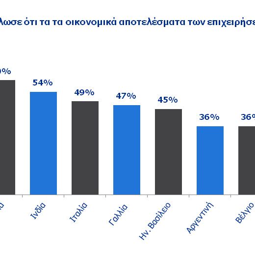 Workmonitorq2 gr 2012 graph11