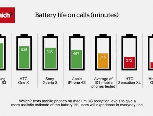 Remote battery life infographic 640x395
