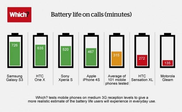 Remote battery life infographic 640x395