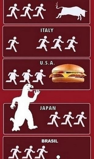 Around The World