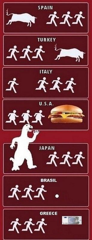 Around The World