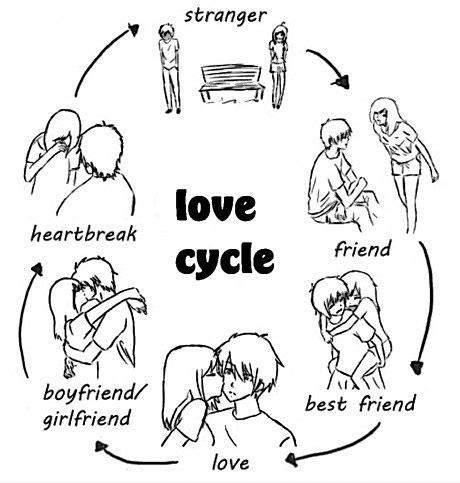 Funny Love Cycle Boy Girl