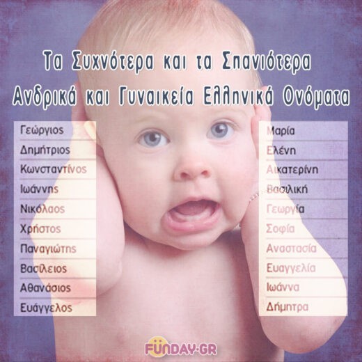 Τα συχνότερα και τα σπανιότερα ανδρικά και γυναικεία Ελληνικά ονόματα