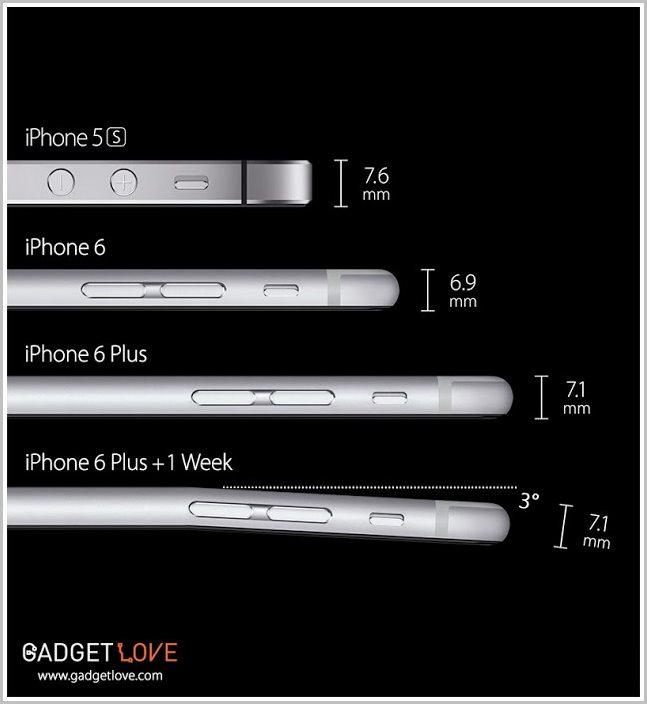 #bendgate